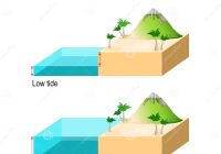 Featured image for Beach Tides: Understanding High and Low Tides