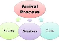 Featured image for Late Check-In Woes: Smoothing the Arrival Process