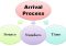 Featured image for Late Check-In Woes: Smoothing the Arrival Process