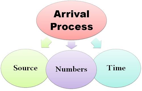 Featured image for Late Check-In Woes: Smoothing the Arrival Process