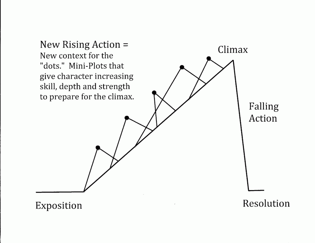 Content image for Check-Out Complications: Simplifying Departure