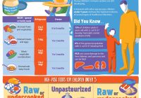 Featured image for Health Hazards: Preventing Nature Sickness