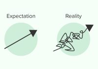 Featured image for Unrealistic Expectations: Managing Travel Fantasies